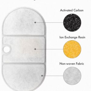 Petlibro Capsule Replacement Filter (8-Pack)